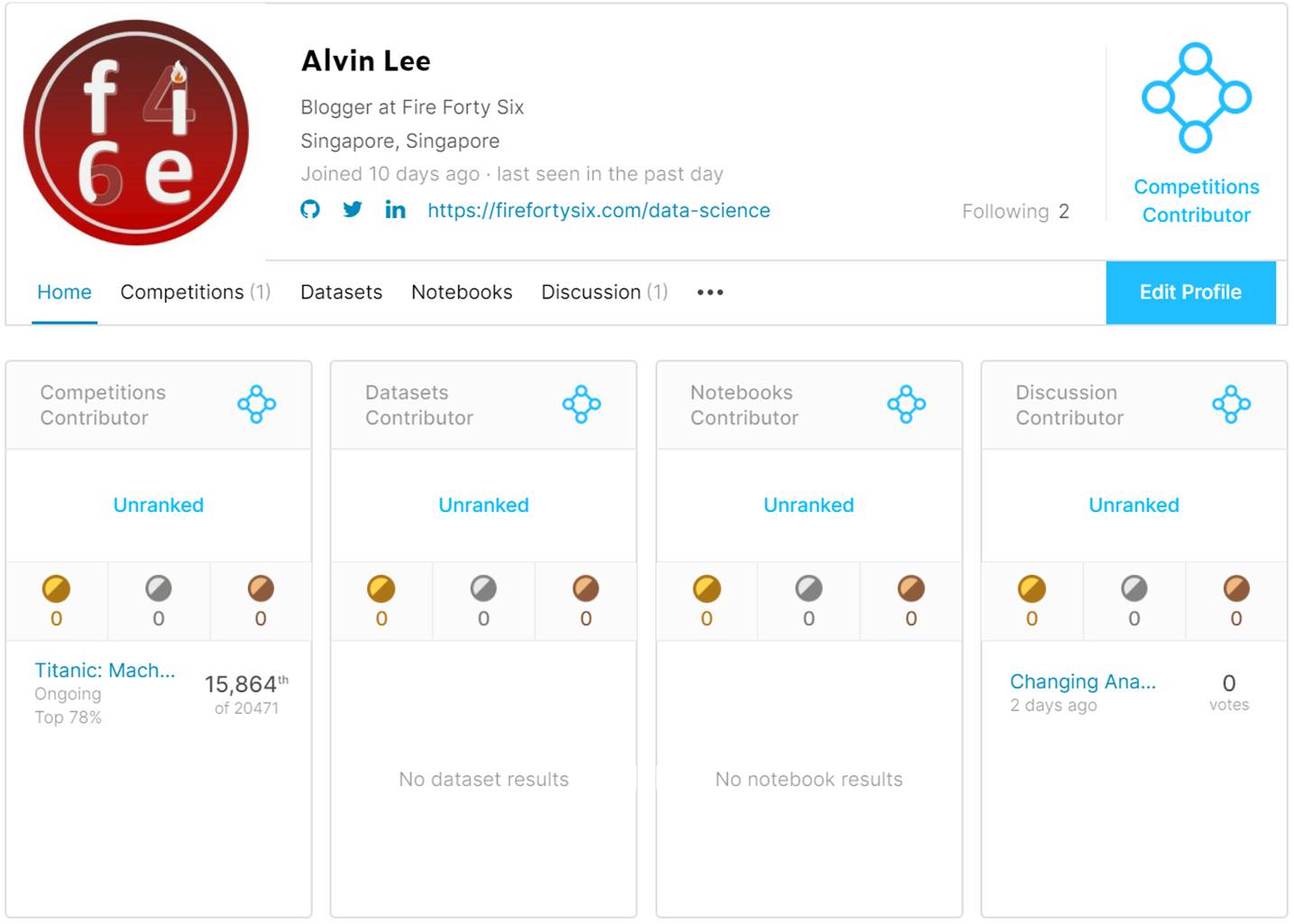 Joining Kaggle and taking the first step up the ladder