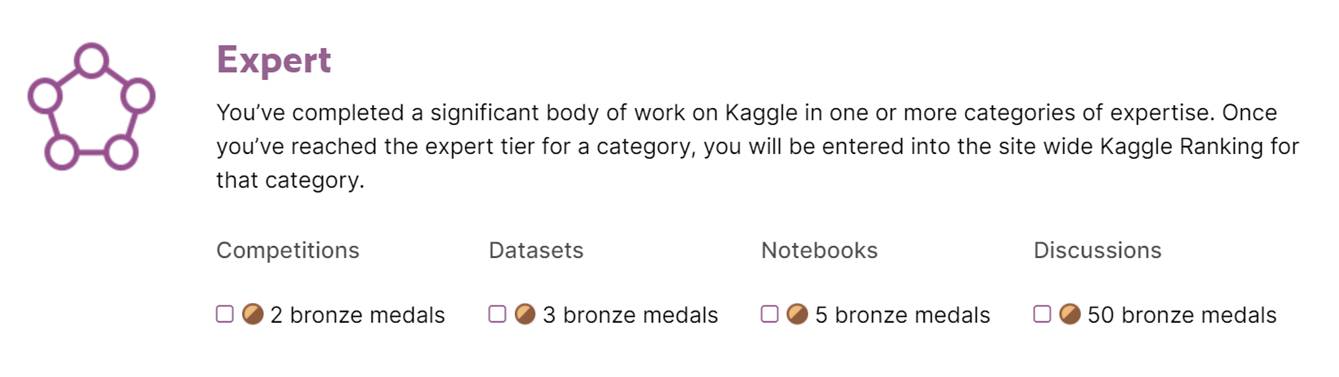 Kaggle Ranking Joining Kaggle and taking the first step up the ladder