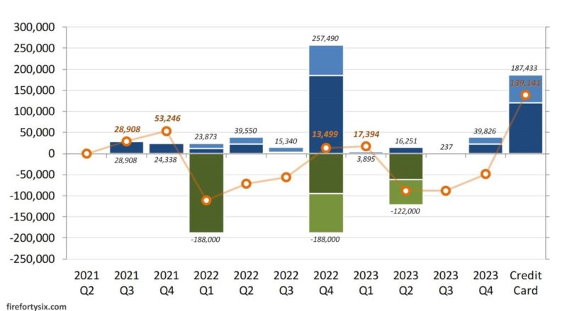 Krisflyer Miles Expiry - By quarter incl planned redemption plus shortfall