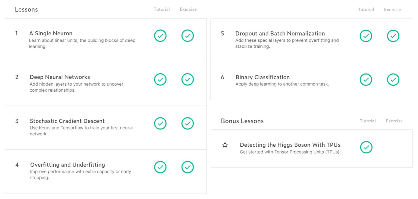 Dipping my toes into Deep Learning with Kaggle, Keras and TensorFlow