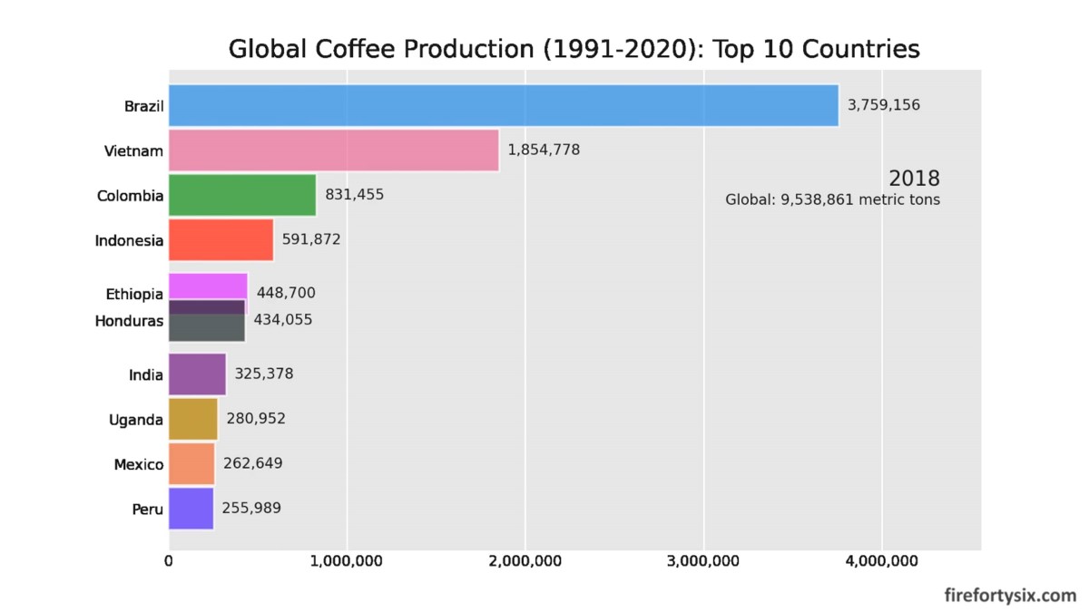 Barchart kopi deals robusta