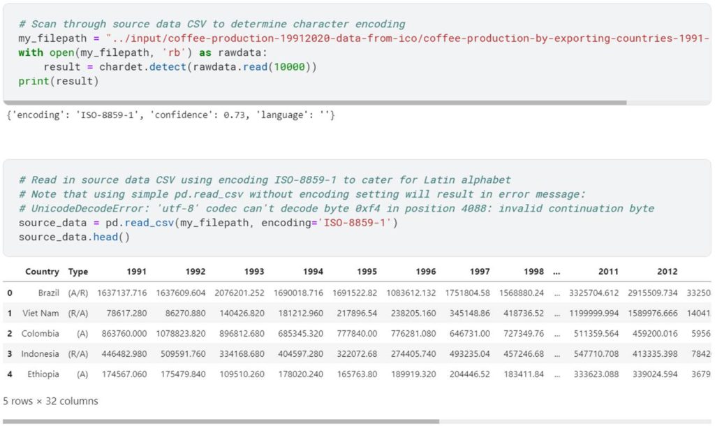 Finding my way around geospatial analysis with GeoPandas and Folium