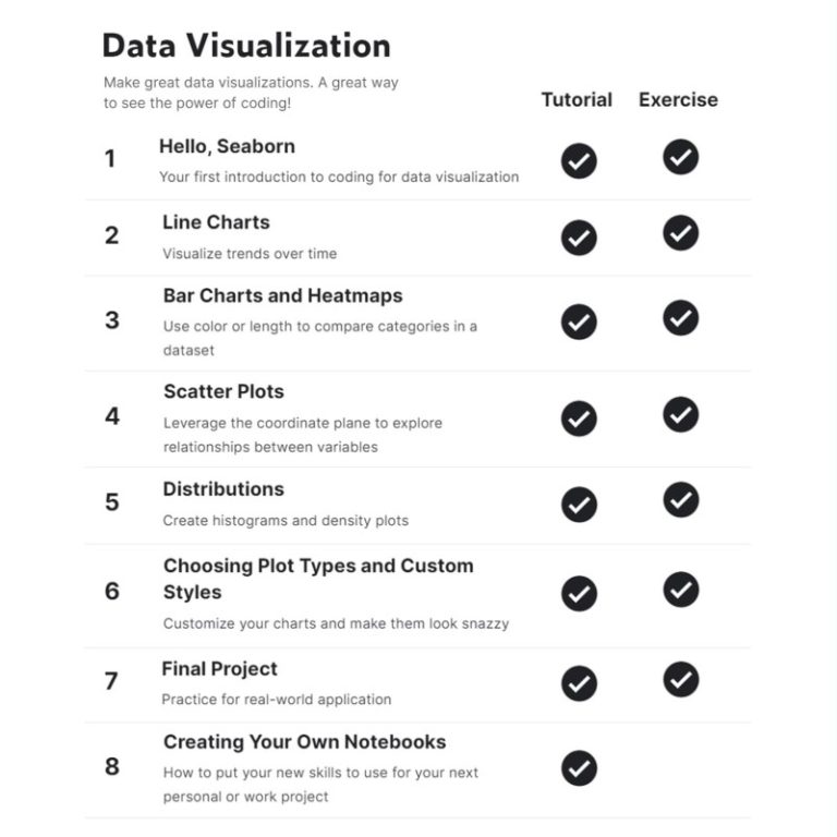 Another thirty days of machine learning with Kaggle (Part 1)