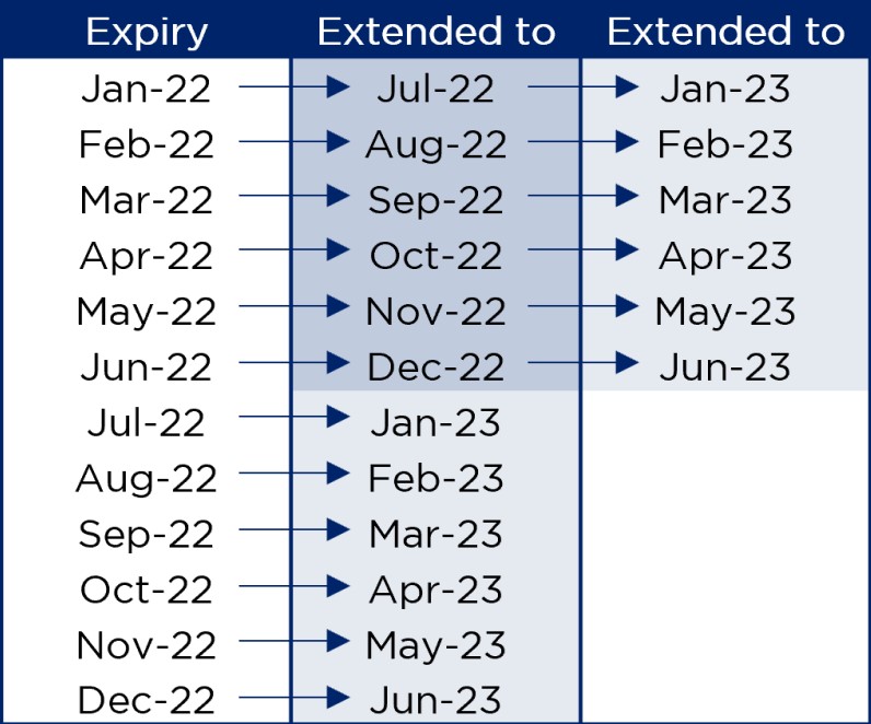 Krisflyer Miles Extension - Jan-Dec 2022
