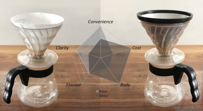 V60 Coffee Filter - Paper vs Metal