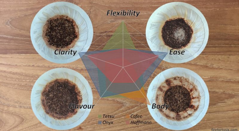 Four V60 Coffee Recipes