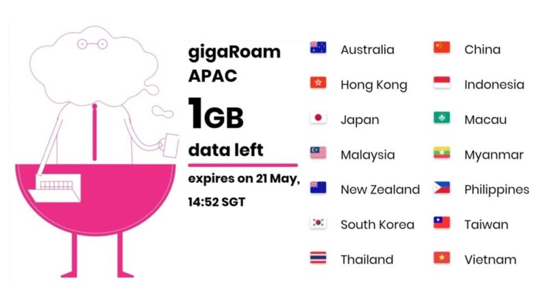 Giga Data Roaming 16_9