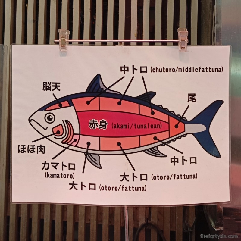 Kuromon Market - Tuna 04